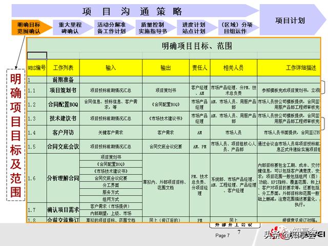 項目管理：培訓、流程、制度、表格、工具及模板（培訓計劃流程圖模板）