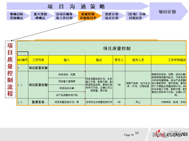 項目管理：培訓、流程、制度、表格、工具及模板（培訓計劃流程圖模板）
