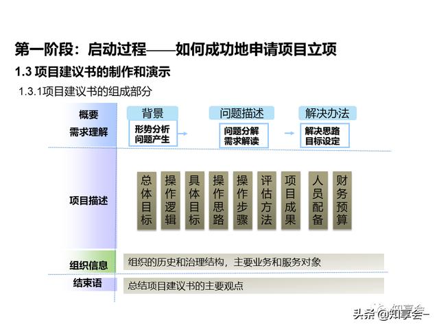 項目管理：培訓、流程、制度、表格、工具及模板（培訓計劃流程圖模板）