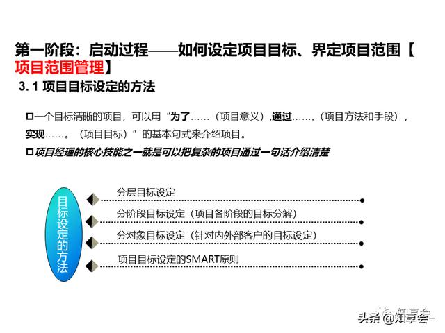 項目管理：培訓、流程、制度、表格、工具及模板（培訓計劃流程圖模板）