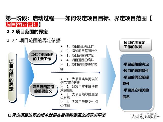 項目管理：培訓、流程、制度、表格、工具及模板（培訓計劃流程圖模板）