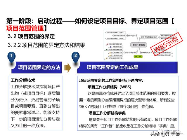 項目管理：培訓、流程、制度、表格、工具及模板（培訓計劃流程圖模板）