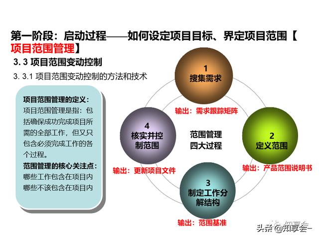 項目管理：培訓、流程、制度、表格、工具及模板（培訓計劃流程圖模板）