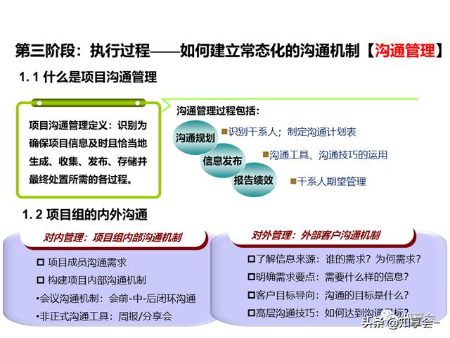項目管理：培訓、流程、制度、表格、工具及模板（培訓計劃流程圖模板）