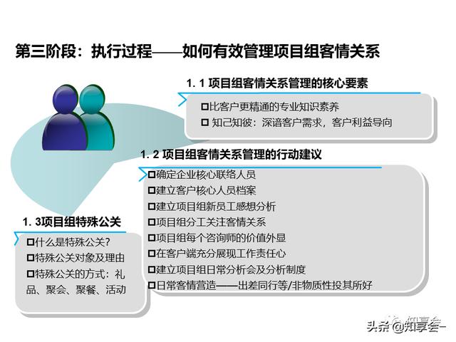 項目管理：培訓、流程、制度、表格、工具及模板（培訓計劃流程圖模板）