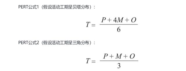 PMP考試與實踐（4）：項目進(jìn)度管理（項目進(jìn)度管理）