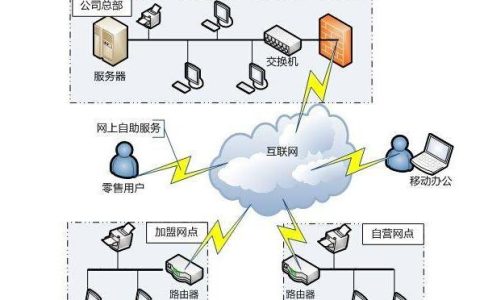 「軟件項目管理入門」（45） 做好系統(tǒng)實施工作（簡述建設工程項目管理軟件應用的步驟）