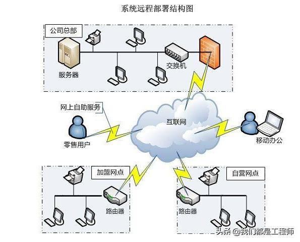 「軟件項目管理入門」（45） 做好系統(tǒng)實施工作（簡述建設工程項目管理軟件應用的步驟）