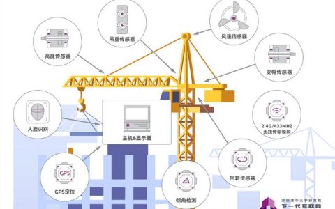 建筑工程“數字化施工管理”目標及如何實施（建筑工程數字化管理包括內容）