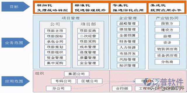 房地產項目動態(tài)計劃管理系統(tǒng)（房地產項目動態(tài)計劃管理系統(tǒng)官網(wǎng)）