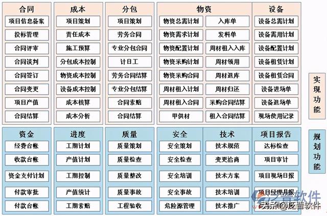 房地產項目動態(tài)計劃管理系統(tǒng)（房地產項目動態(tài)計劃管理系統(tǒng)官網(wǎng)）