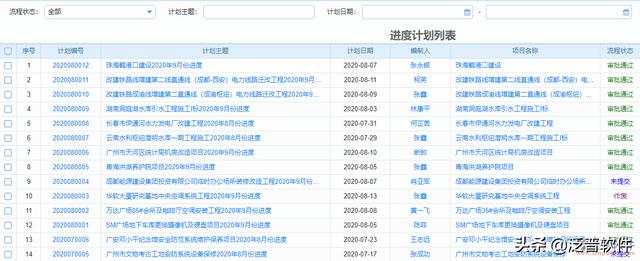 房地產項目動態(tài)計劃管理系統(tǒng)（房地產項目動態(tài)計劃管理系統(tǒng)官網(wǎng)）