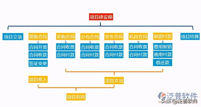 房地產項目動態(tài)計劃管理系統(tǒng)（房地產項目動態(tài)計劃管理系統(tǒng)官網(wǎng)）