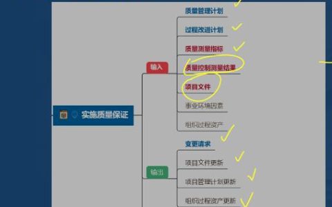 22年信息系統(tǒng)項目管理師黃金考點實施質(zhì)量保證，軟考高級學(xué)霸筆記