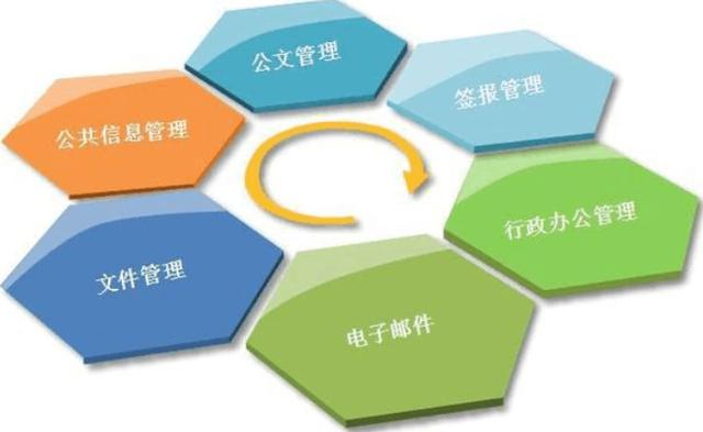 erp系統(tǒng)有哪些？（erp系統(tǒng)有哪些品牌）