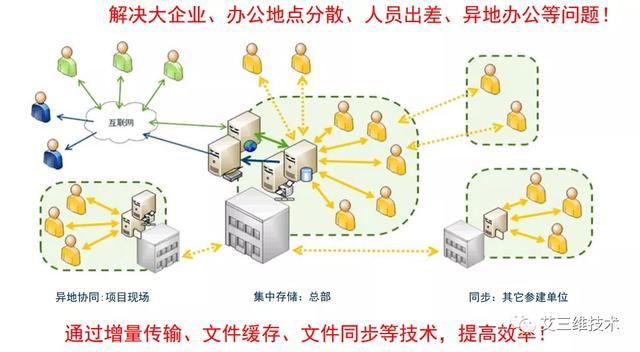 工程項(xiàng)目管理的兩大必殺工具，幫你快速管好項(xiàng)目（項(xiàng)目管理必備工具）