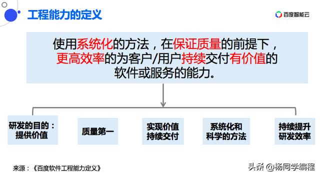 軟件工程能力漫談：比編碼更重要的，是項(xiàng)目管理能力（軟件工程能力指什么）