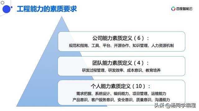 軟件工程能力漫談：比編碼更重要的，是項(xiàng)目管理能力（軟件工程能力指什么）