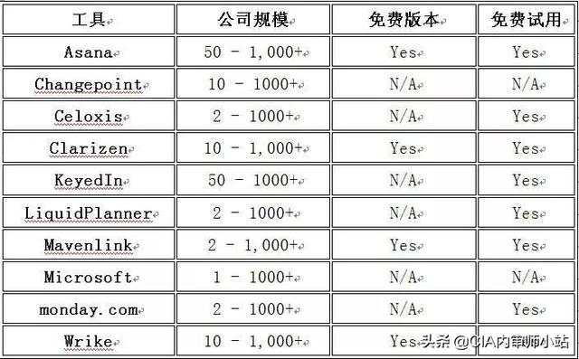 面向業(yè)務(wù)的22個最佳項目管理工具（面向業(yè)務(wù)的22個最佳項目管理工具是什么）
