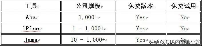 面向業(yè)務(wù)的22個最佳項目管理工具（面向業(yè)務(wù)的22個最佳項目管理工具是什么）
