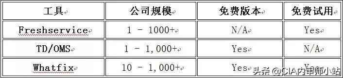 面向業(yè)務(wù)的22個最佳項目管理工具（面向業(yè)務(wù)的22個最佳項目管理工具是什么）