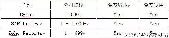 面向業(yè)務(wù)的22個最佳項目管理工具（面向業(yè)務(wù)的22個最佳項目管理工具是什么）