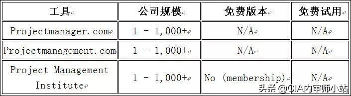 面向業(yè)務(wù)的22個最佳項目管理工具（面向業(yè)務(wù)的22個最佳項目管理工具是什么）