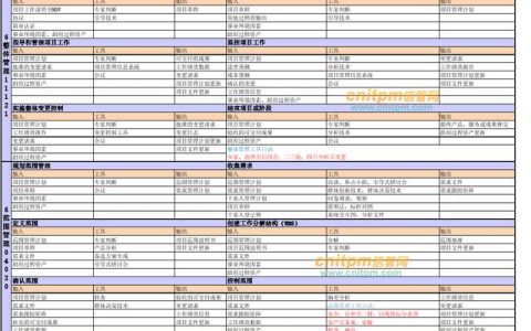 2022年上半年信息系統(tǒng)項(xiàng)目管理師論文精編專題（2020上半年信息系統(tǒng)項(xiàng)目管理師論文）