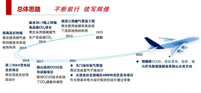 北京項(xiàng)目管理公司：打造新優(yōu)勢(shì)，搶占?xì)淠馨l(fā)展風(fēng)口（北京氫能產(chǎn)業(yè)）