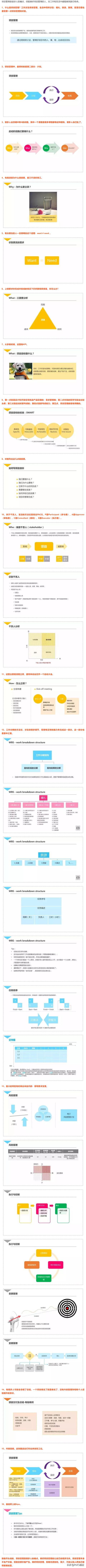 目前為止，最通俗易懂的介紹項目管理的PPT（項目管理通俗的講解）