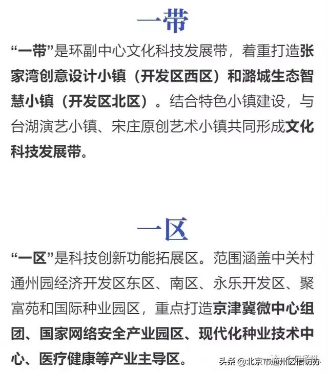 通州3大板塊將騰飛！已整合成3個管委會！這些地方最受益！（通州哪個板塊有潛力）