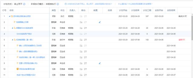 項(xiàng)目管理系統(tǒng)：4個(gè)步驟，輕松搞定項(xiàng)目進(jìn)度計(jì)劃（項(xiàng)目管理系統(tǒng)-4個(gè)步驟,輕松搞定項(xiàng)目進(jìn)度計(jì)劃的方法）