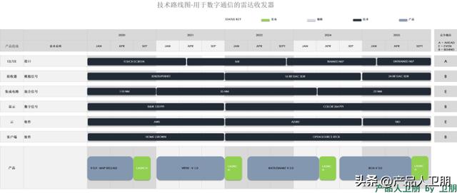 項目管理：產(chǎn)品開發(fā)敏捷性的關(guān)鍵「項目經(jīng)理及路線圖」（項目管理 敏捷開發(fā)）