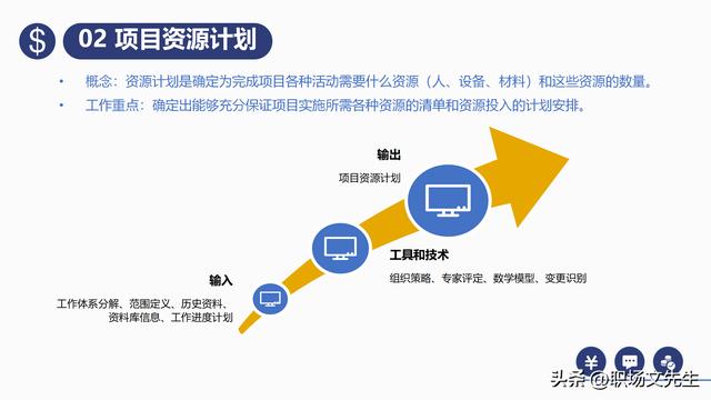 項(xiàng)目預(yù)算組成，42頁(yè)項(xiàng)目成本管理培訓(xùn)課件，項(xiàng)目成本控制的方法（第九章項(xiàng)目成本管理）