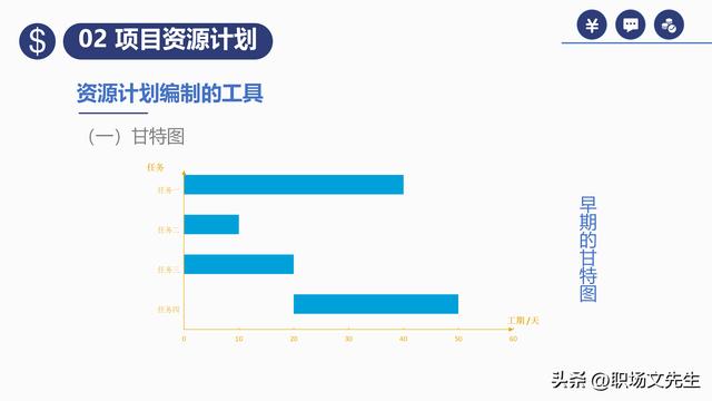 項(xiàng)目預(yù)算組成，42頁(yè)項(xiàng)目成本管理培訓(xùn)課件，項(xiàng)目成本控制的方法（第九章項(xiàng)目成本管理）