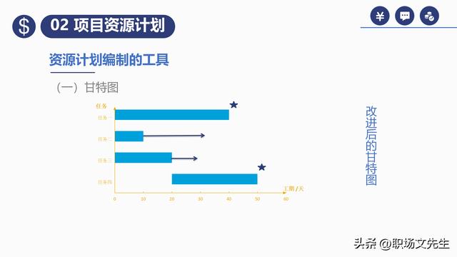 項(xiàng)目預(yù)算組成，42頁(yè)項(xiàng)目成本管理培訓(xùn)課件，項(xiàng)目成本控制的方法（第九章項(xiàng)目成本管理）