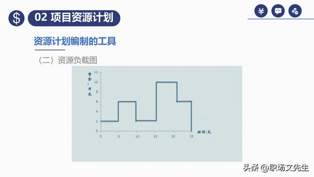 項(xiàng)目預(yù)算組成，42頁(yè)項(xiàng)目成本管理培訓(xùn)課件，項(xiàng)目成本控制的方法（第九章項(xiàng)目成本管理）