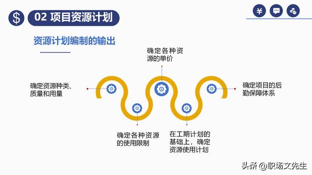 項(xiàng)目預(yù)算組成，42頁(yè)項(xiàng)目成本管理培訓(xùn)課件，項(xiàng)目成本控制的方法（第九章項(xiàng)目成本管理）