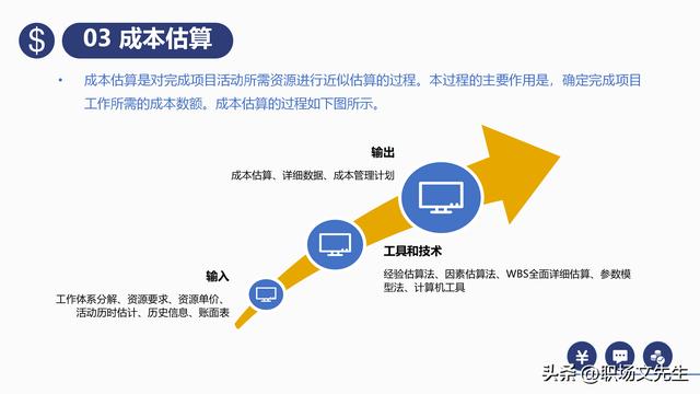 項(xiàng)目預(yù)算組成，42頁(yè)項(xiàng)目成本管理培訓(xùn)課件，項(xiàng)目成本控制的方法（第九章項(xiàng)目成本管理）
