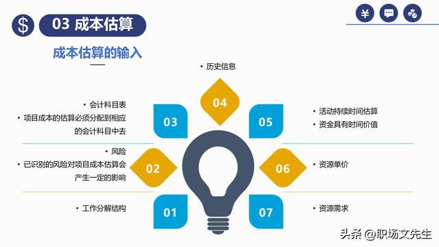 項(xiàng)目預(yù)算組成，42頁(yè)項(xiàng)目成本管理培訓(xùn)課件，項(xiàng)目成本控制的方法（第九章項(xiàng)目成本管理）