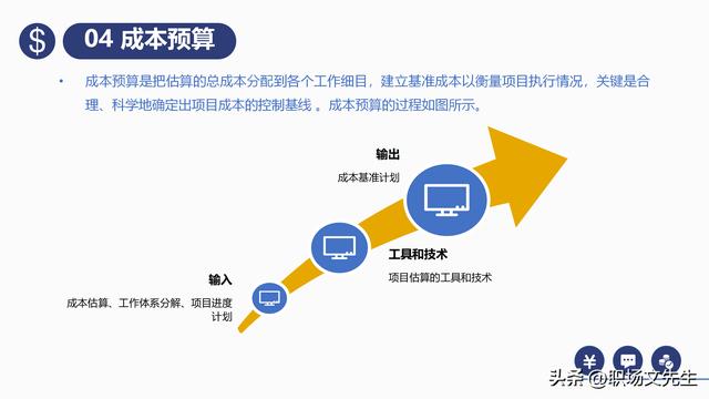 項(xiàng)目預(yù)算組成，42頁(yè)項(xiàng)目成本管理培訓(xùn)課件，項(xiàng)目成本控制的方法（第九章項(xiàng)目成本管理）