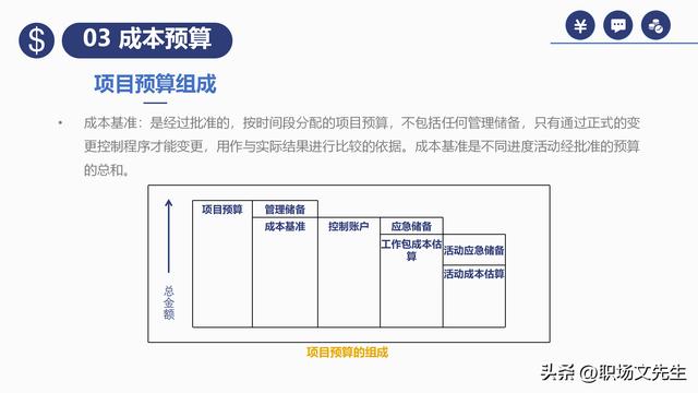項(xiàng)目預(yù)算組成，42頁(yè)項(xiàng)目成本管理培訓(xùn)課件，項(xiàng)目成本控制的方法（第九章項(xiàng)目成本管理）