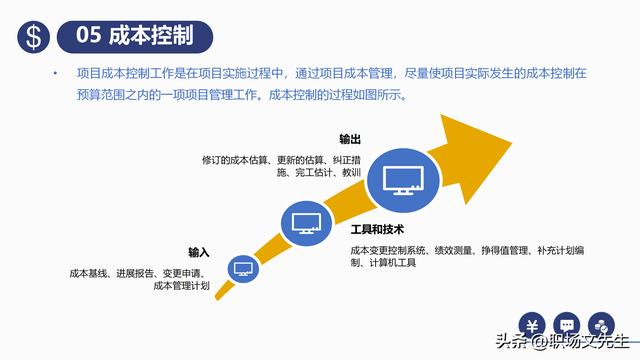 項(xiàng)目預(yù)算組成，42頁(yè)項(xiàng)目成本管理培訓(xùn)課件，項(xiàng)目成本控制的方法（第九章項(xiàng)目成本管理）
