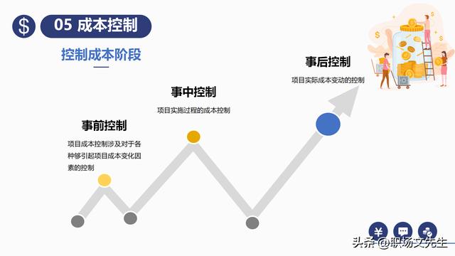 項(xiàng)目預(yù)算組成，42頁(yè)項(xiàng)目成本管理培訓(xùn)課件，項(xiàng)目成本控制的方法（第九章項(xiàng)目成本管理）