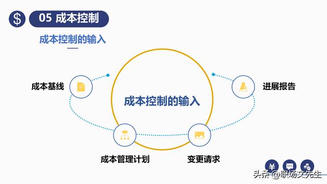 項(xiàng)目預(yù)算組成，42頁(yè)項(xiàng)目成本管理培訓(xùn)課件，項(xiàng)目成本控制的方法（第九章項(xiàng)目成本管理）
