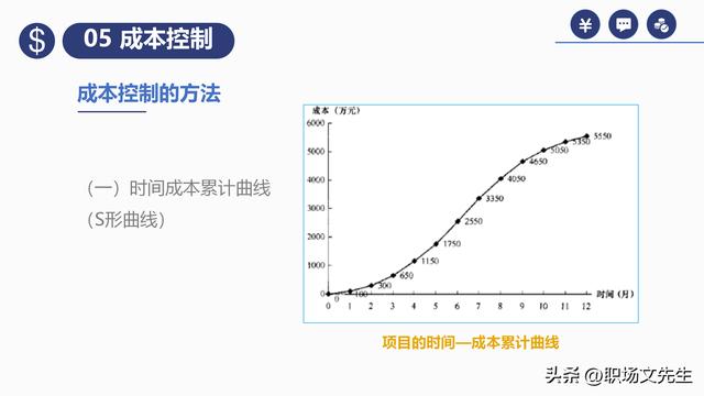 項(xiàng)目預(yù)算組成，42頁(yè)項(xiàng)目成本管理培訓(xùn)課件，項(xiàng)目成本控制的方法（第九章項(xiàng)目成本管理）