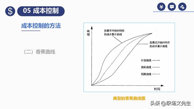 項(xiàng)目預(yù)算組成，42頁(yè)項(xiàng)目成本管理培訓(xùn)課件，項(xiàng)目成本控制的方法（第九章項(xiàng)目成本管理）