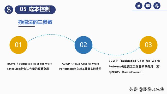 項(xiàng)目預(yù)算組成，42頁(yè)項(xiàng)目成本管理培訓(xùn)課件，項(xiàng)目成本控制的方法（第九章項(xiàng)目成本管理）