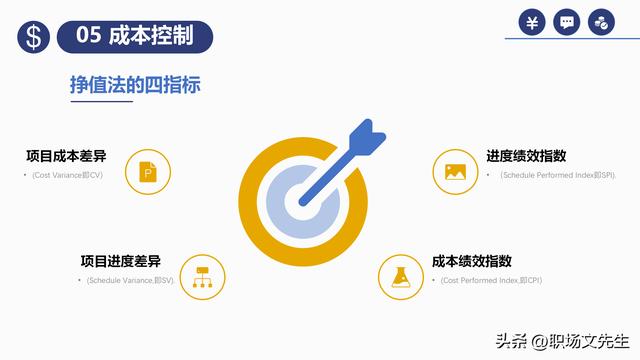 項(xiàng)目預(yù)算組成，42頁(yè)項(xiàng)目成本管理培訓(xùn)課件，項(xiàng)目成本控制的方法（第九章項(xiàng)目成本管理）