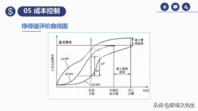 項(xiàng)目預(yù)算組成，42頁(yè)項(xiàng)目成本管理培訓(xùn)課件，項(xiàng)目成本控制的方法（第九章項(xiàng)目成本管理）